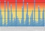 LifeRing graph showing more that 500 people in recovery last week